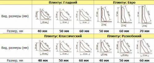 Потолочный плинтус - как клеить. 05