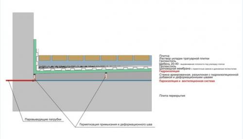 Терраса на дачном участке. 02