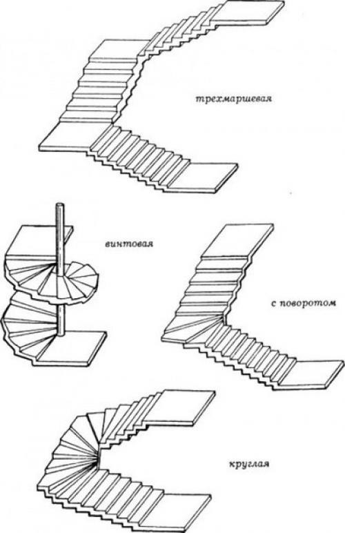 Типы лестниц. Трехмаршевая лестница схема. Трехмаршевая деревянная лестница чертеж. Одномаршевая и двухмаршевая лестница различие. Лестницы одномаршевая двухмаршевая классификация.