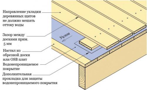 Терраса на дачном участке. 06