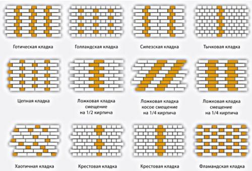 Как класть облицовочный кирпич. 01