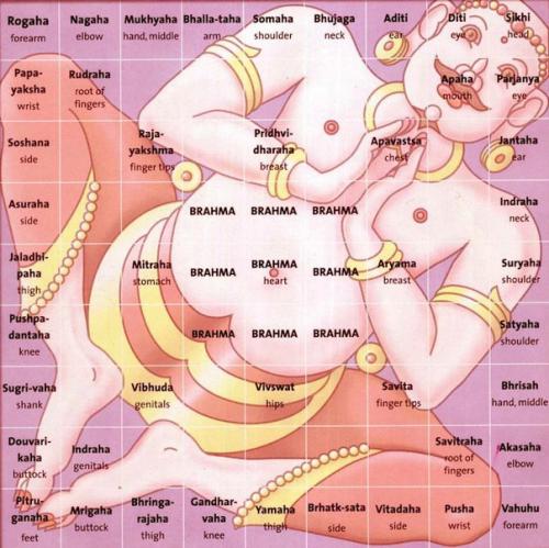 Васту - шастра для квартиры.

