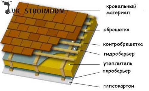 Второй этаж дома своими руками. 06 Второй этаж дома своими руками. 06