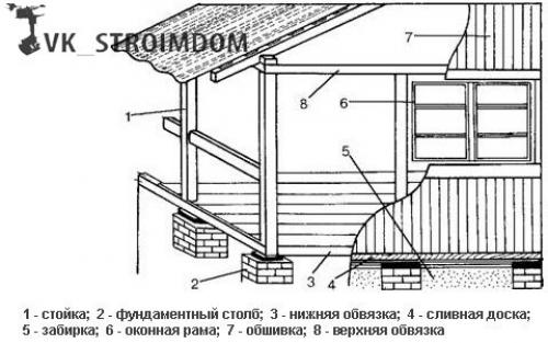 Веранда на даче своими руками. 03