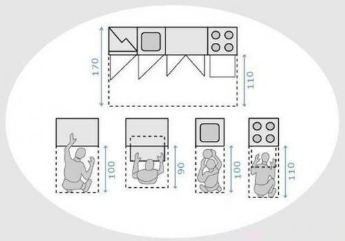 Планировка кухни с учетом эргономики: мы создаем удобную рабочую зону. 04
