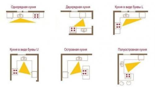Планировка кухни с учетом эргономики: мы создаем удобную рабочую зону. 02
