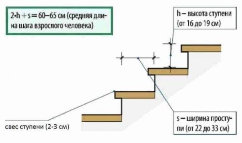 Монолитные лестницы из бетона. 02