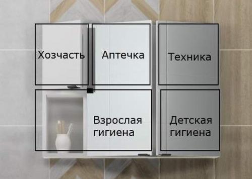 Что такое мебель смарт? 07