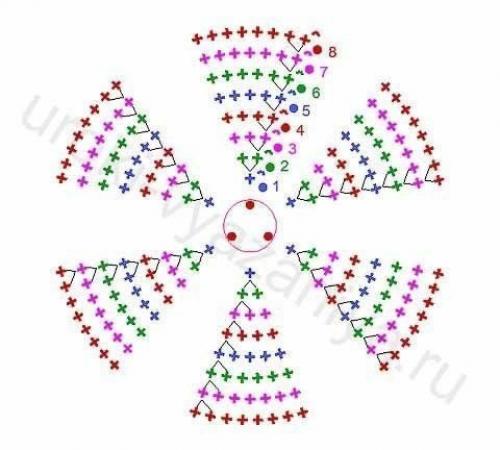 Коврики из круглых мотивов - идеи и схемы. 03