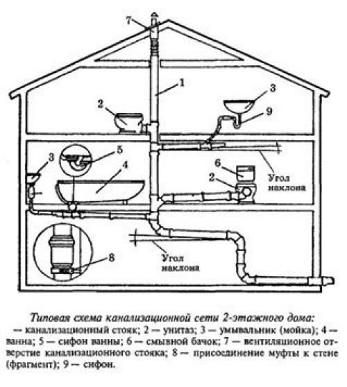 Проектирование канализационной системы. 02