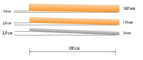 Проектирование канализации. Частный дом постепенно перестает ассоциироваться с простой деревенской избой и удобствами за ее пределами. 03