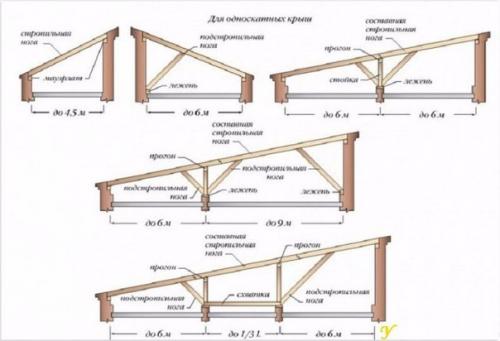 Гараж - чем крышу покрыть? 01