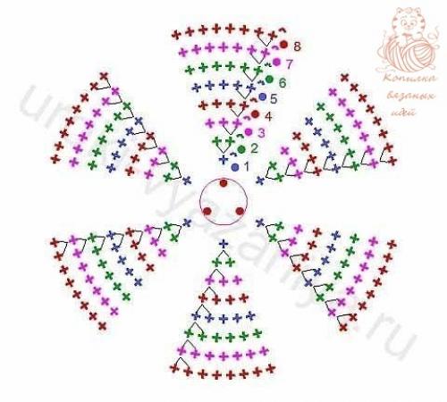 Коврики из круглых мотивов - идеи и схемы. 06