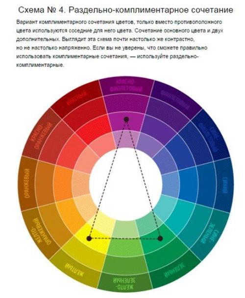 Крутая шпаргалка по сочетанию цветов! 03