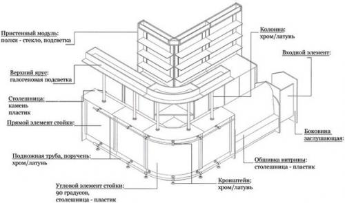 Как сделать барную стойку своими руками. 07