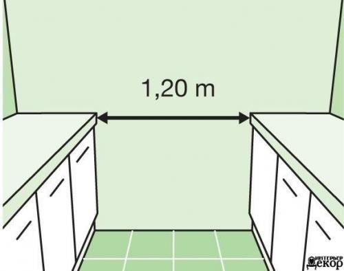 Полезные советы при планировке кухни. 06