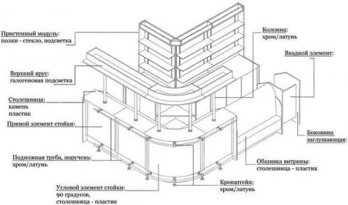 Самострой. Как сделать барную стойку: материалы и вид конструкции. 07