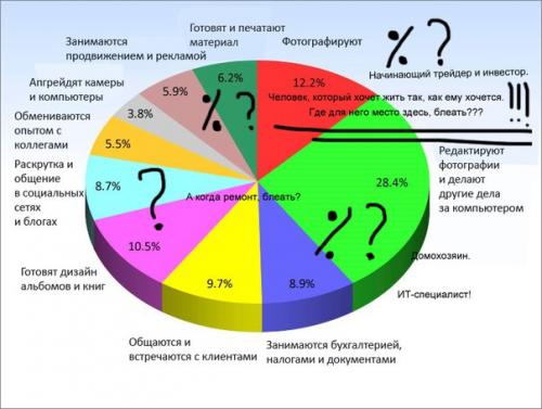 Я - тупая белка. 

