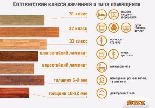 Нужный вам ламинат - необязательно самый дорогой! 

