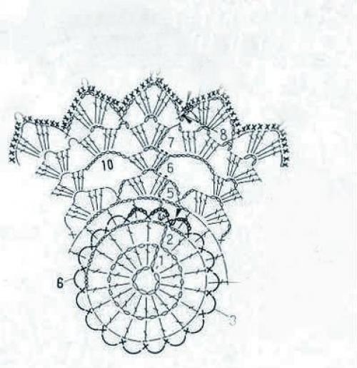 Мы вяжем крючком крышечки для банок с вареньем. 02