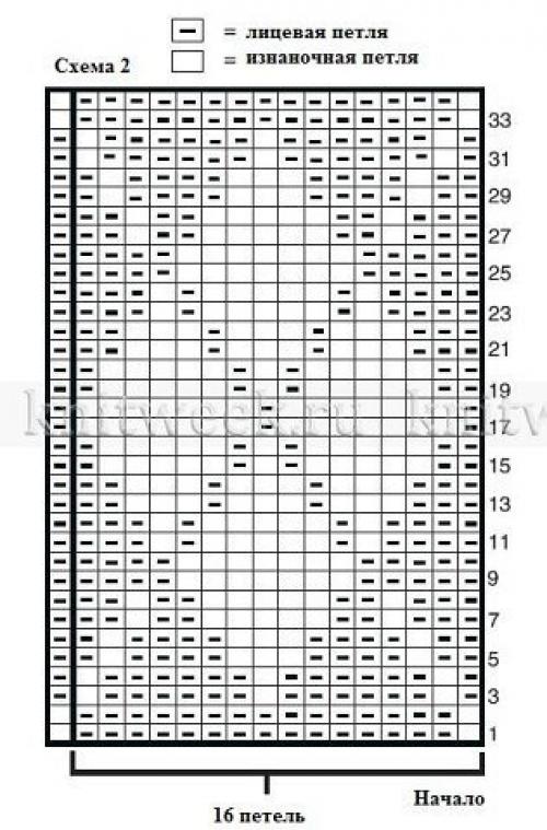Узор спицами для подушки схема