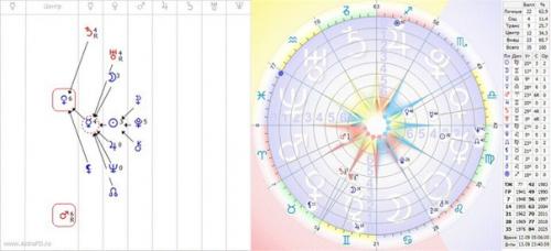 Тада о а ндо. 07