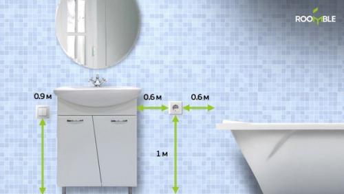 Шпаргалки: где правильно располагать розетки и выключатели. 03