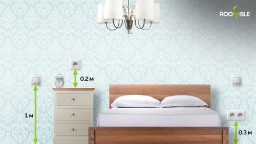 Шпаргалки: где правильно располагать розетки и выключатели. 02