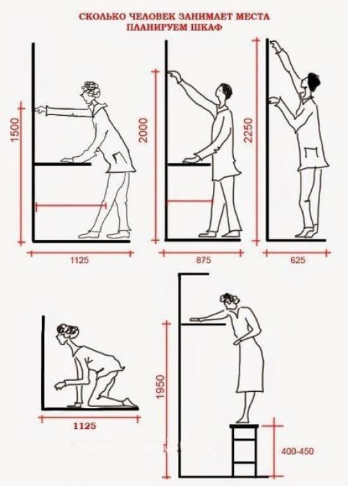 Как спланировать шкаф мечты. 04