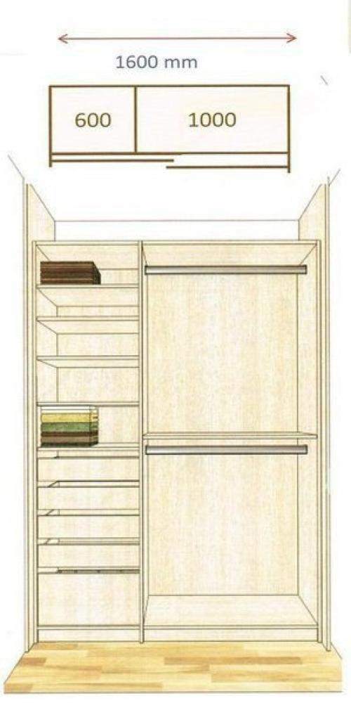 Как спланировать шкаф мечты. 01