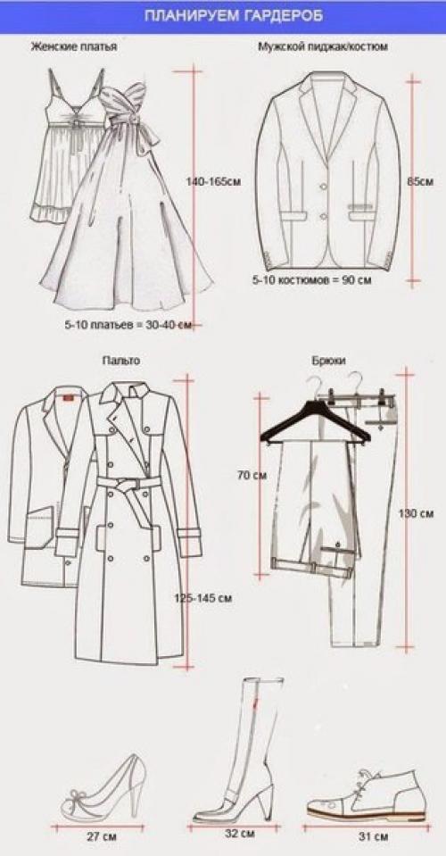Как спланировать шкаф мечты. 05