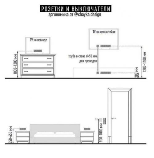 Эргономика всей квартиры! 06