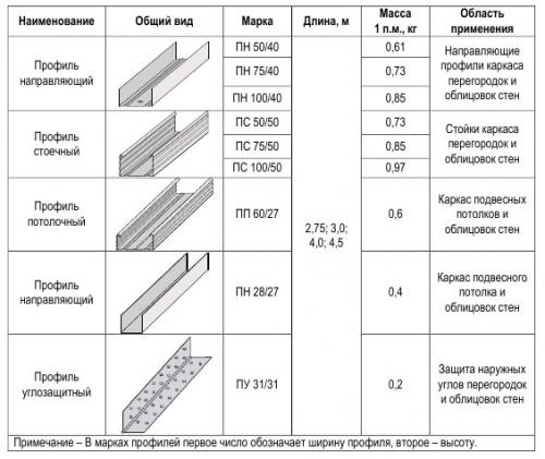 Гипсокартонная полка. Без гипсокартона трудно представить ремонт и обустройство современного жилья. 01