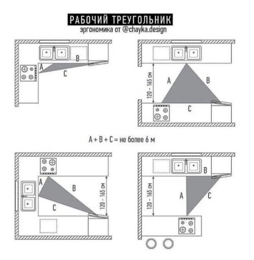 Эргономика всей квартиры! 07