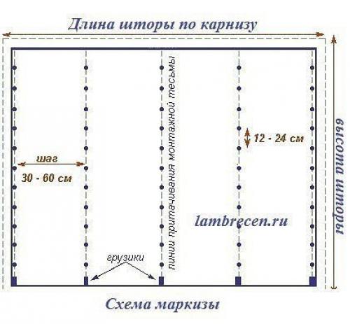 Французские шторы. Как сшить. 01 Французские шторы. Как сшить. 01