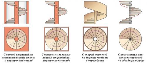 Лестница на второй этаж в частном доме. 05