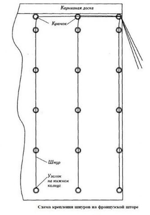 Французские шторы. Как сшить. 04 Французские шторы. Как сшить. 04