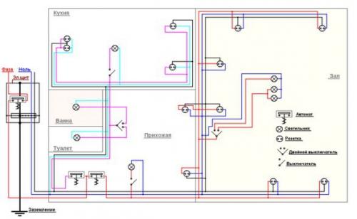 7 важных принципов электропроводки. 05