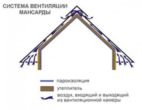 Кровельный пирог под профнастил. 02