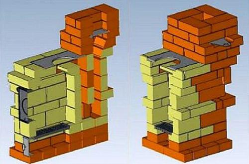 Простейшая отопительная печь из кирпича. 08 Простейшая отопительная печь из кирпича. 08