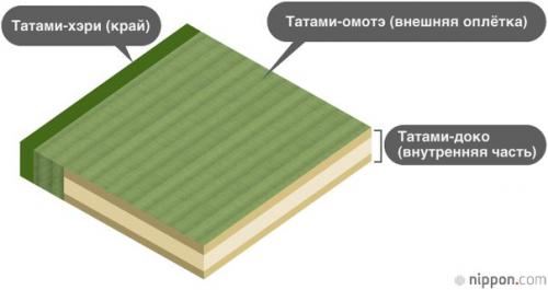 Про японские татами. 01