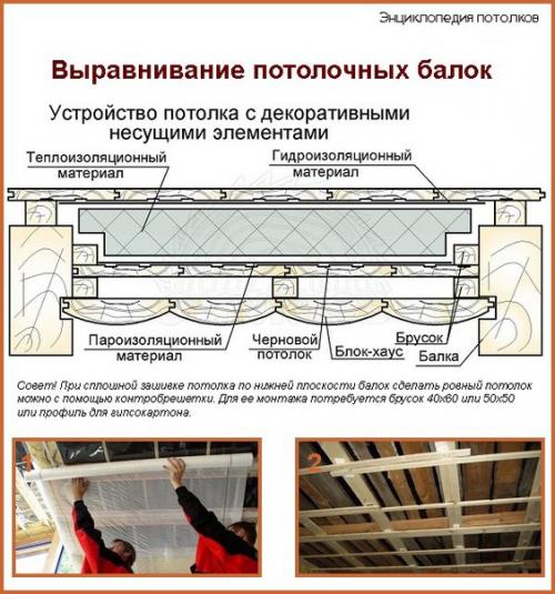 Чем подшить потолок по деревянным балкам. 05