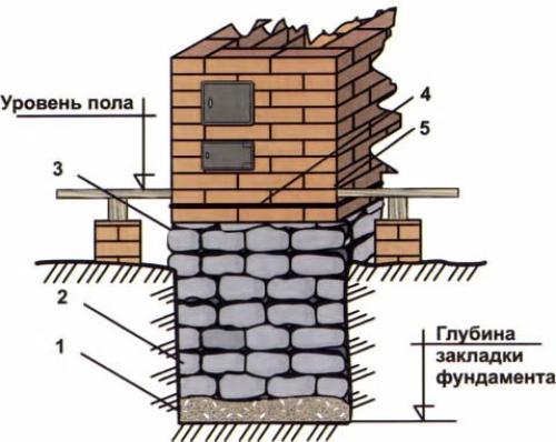 Простейшая отопительная печь из кирпича. 02 Простейшая отопительная печь из кирпича. 02