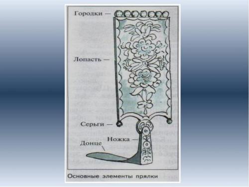 Прялка.  Славянские обряды. 02