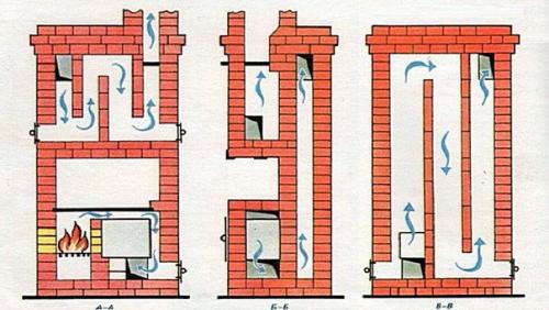 Простейшая отопительная печь из кирпича. 04 Простейшая отопительная печь из кирпича. 04