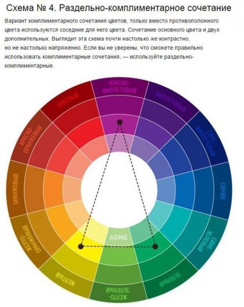 Отличная шпаргалка по сочетанию цветов. 03