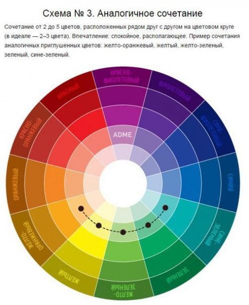 Отличная шпаргалка по сочетанию цветов. 02