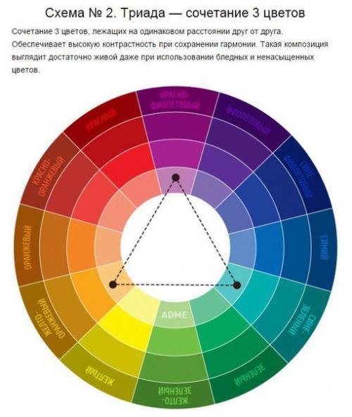 Отличная шпаргалка по сочетанию цветов. 01