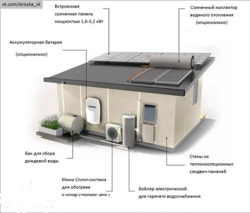 Миниатюрный гостевой домик. 05