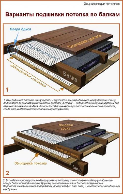 Чем подшить потолок по деревянным балкам. 01